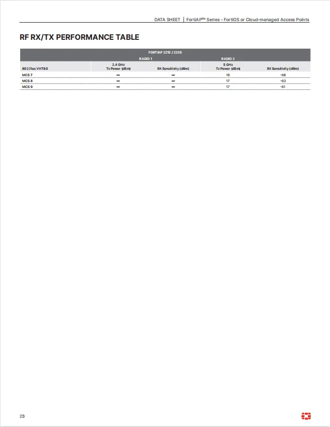 fap221e-datasheet