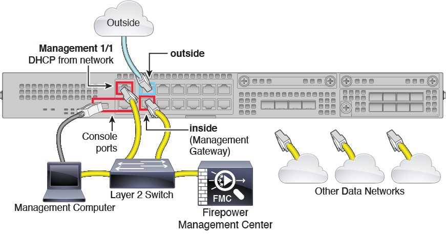 firepower-management-center-datasheet