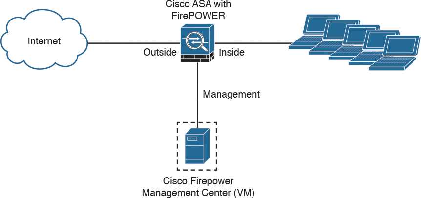 firepower-management-center-datasheet