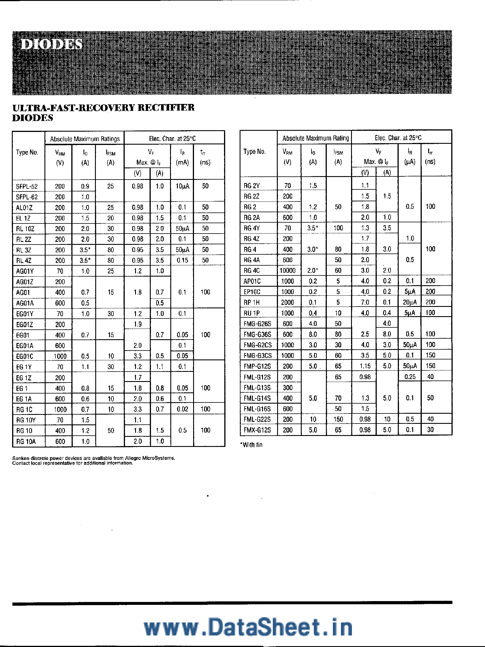 fmg22s-datasheet