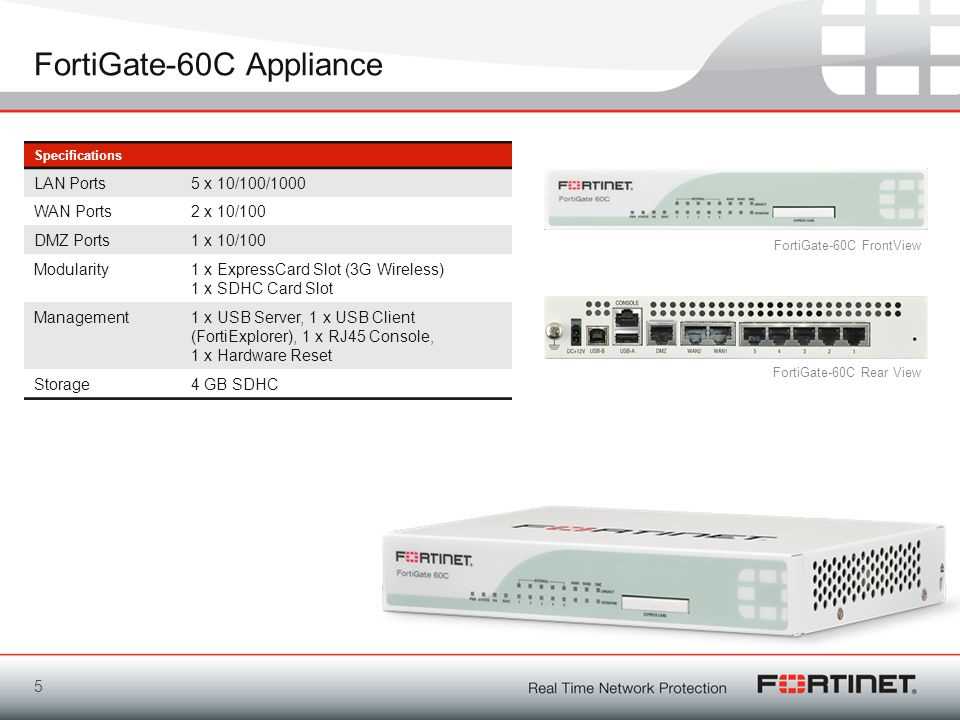 fortigate-1801f-datasheet