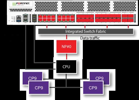 fortigate-2601f-datasheet