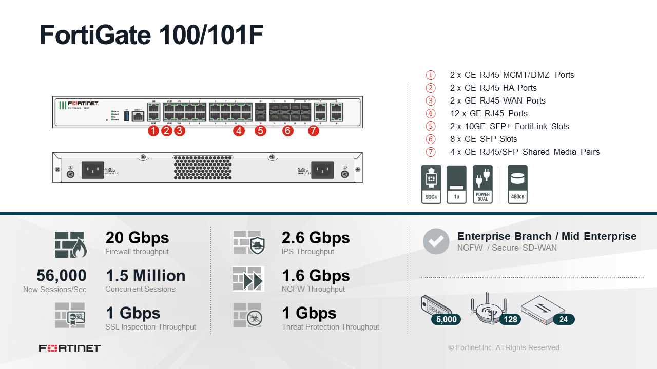 fortigate-3000d-datasheet