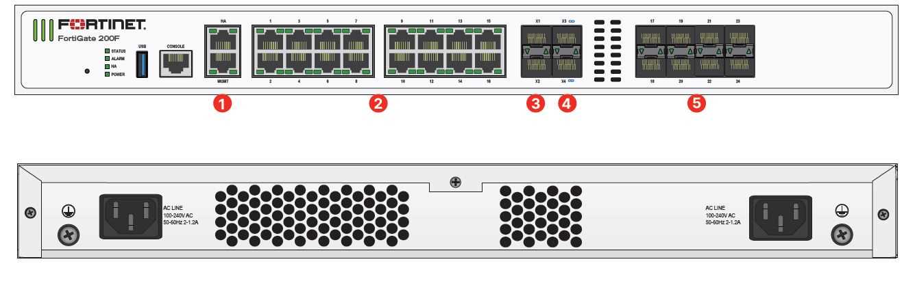 fortigate-3000d-datasheet