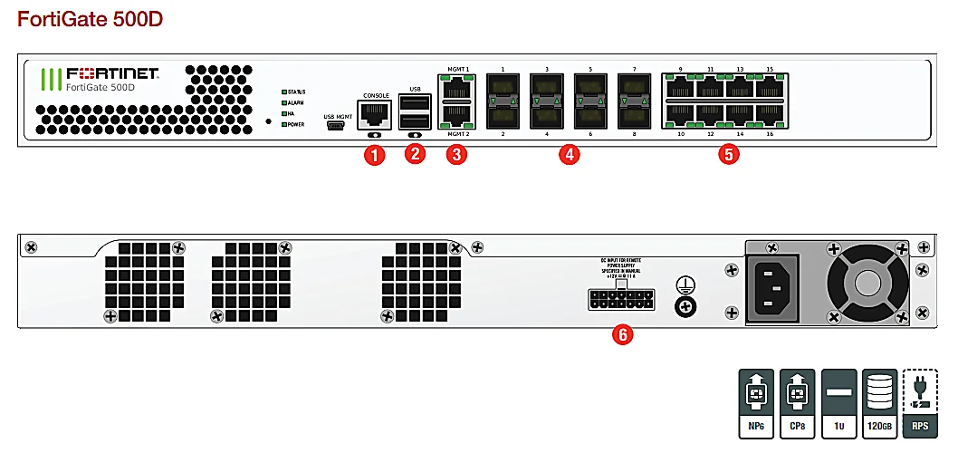 fortigate-3000d-datasheet