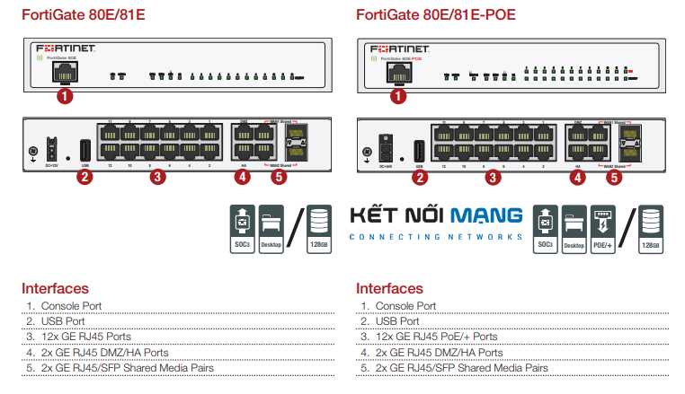 fortigate-3000f-datasheet