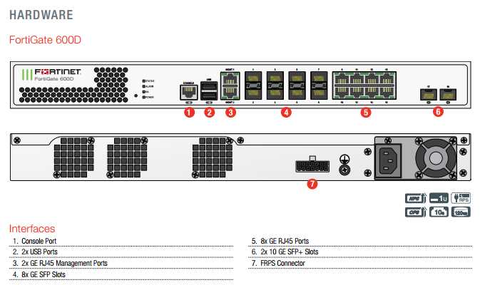 fortigate-3300e-datasheet