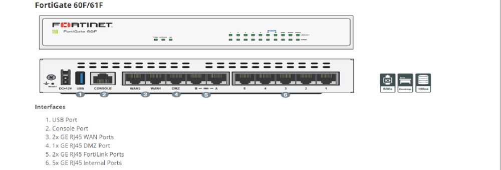 fortigate-900f-datasheet