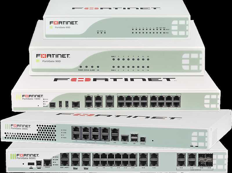 fortigate-900f-datasheet