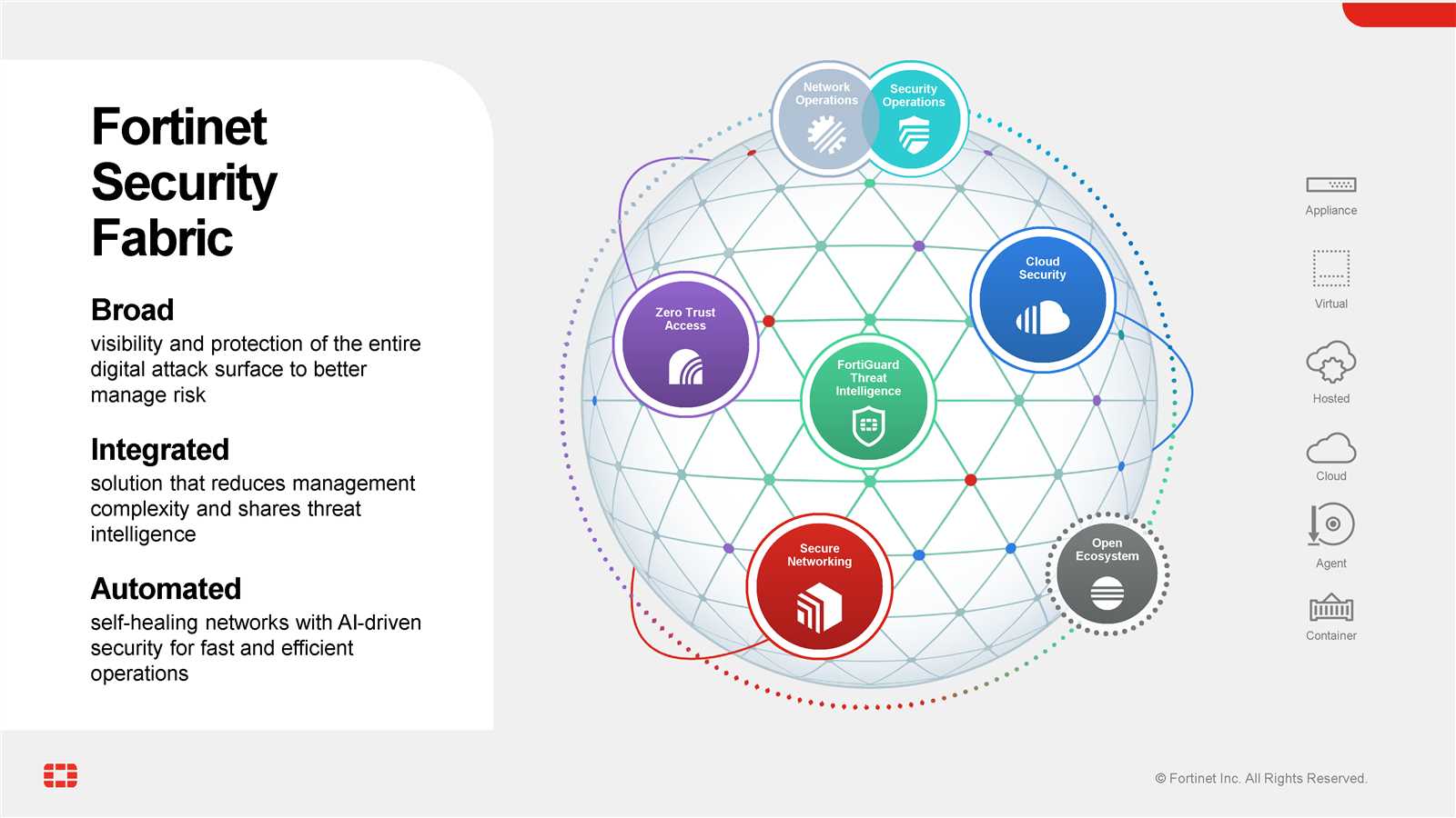 fortinet-ztna-datasheet