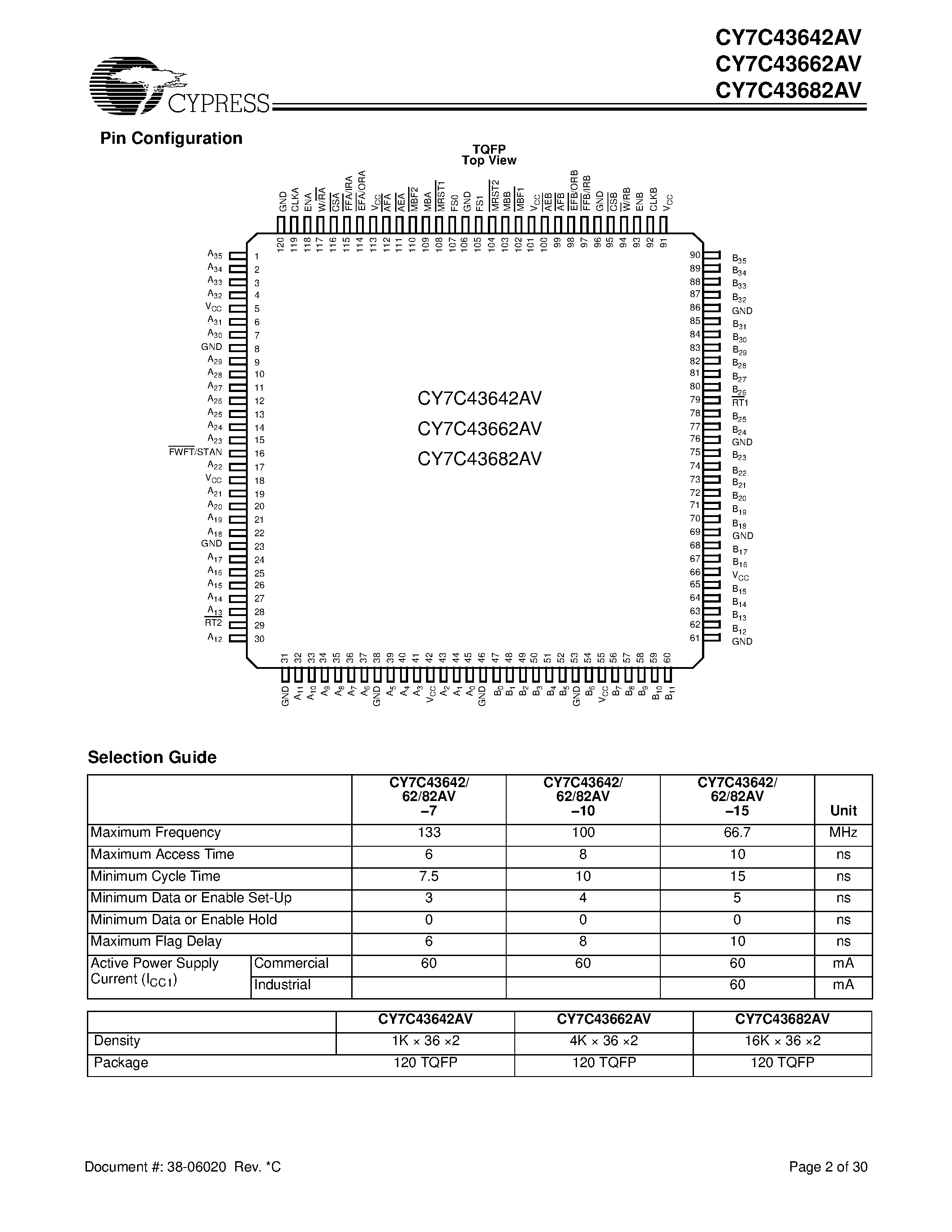 fortios-7.2-datasheet