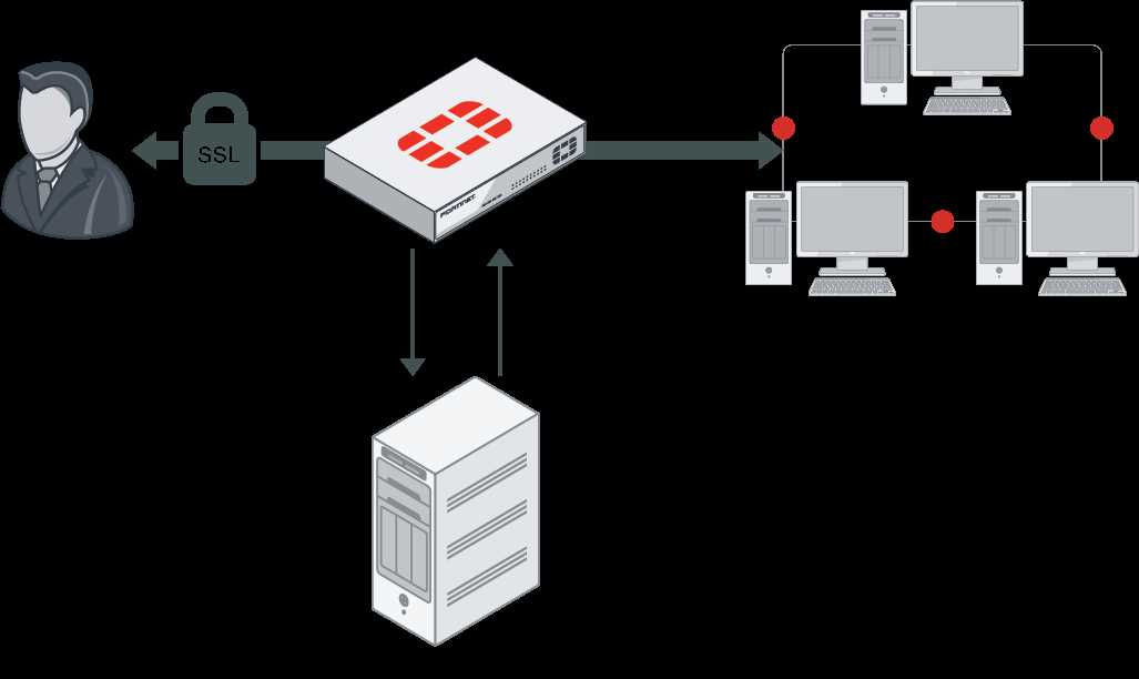 fortios-7.2-datasheet