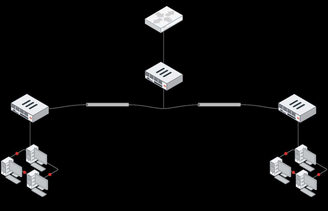 fortios-7.2-datasheet