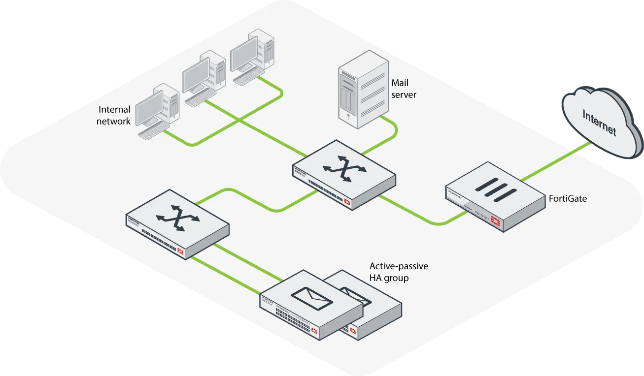 fortisandbox-datasheet