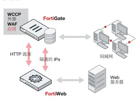 fortiweb-cloud-datasheet
