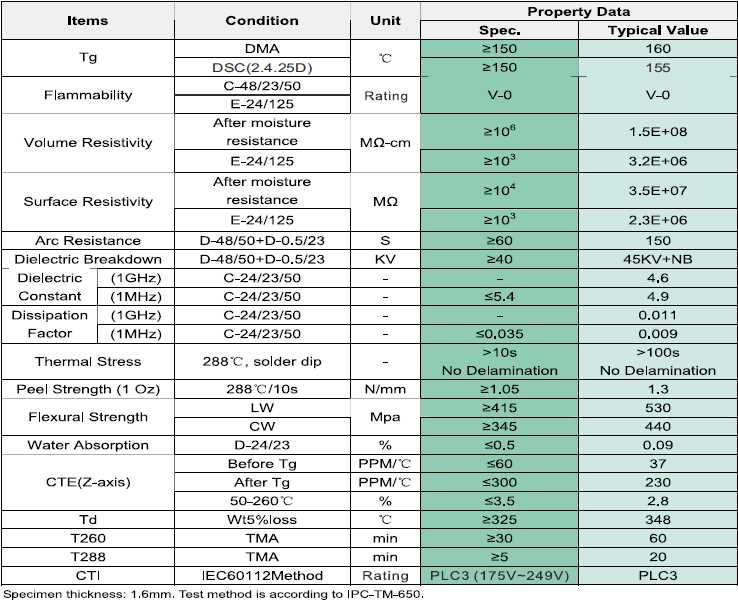 fr-4-material-datasheet