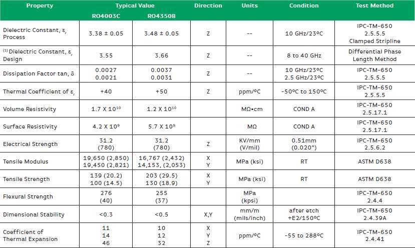 fr-4-pcb-datasheet