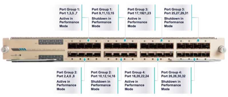 ftd-cisco-datasheet ftd-cisco-datasheet