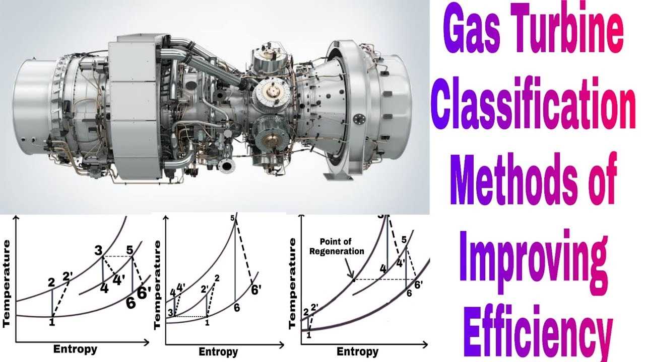 gas-turbine-datasheet