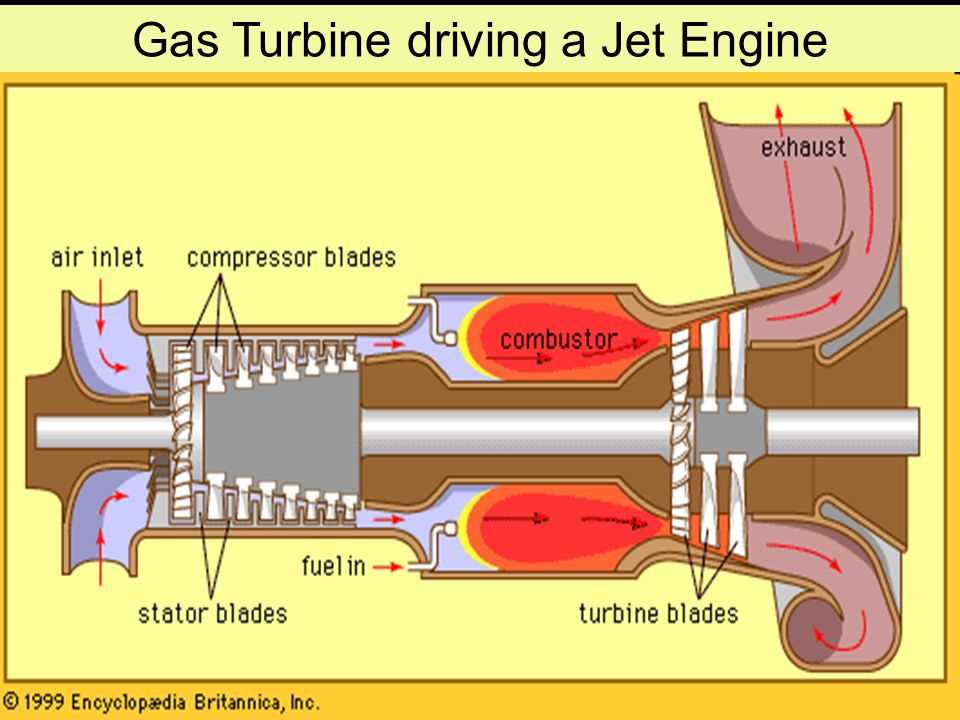 gas-turbine-datasheet