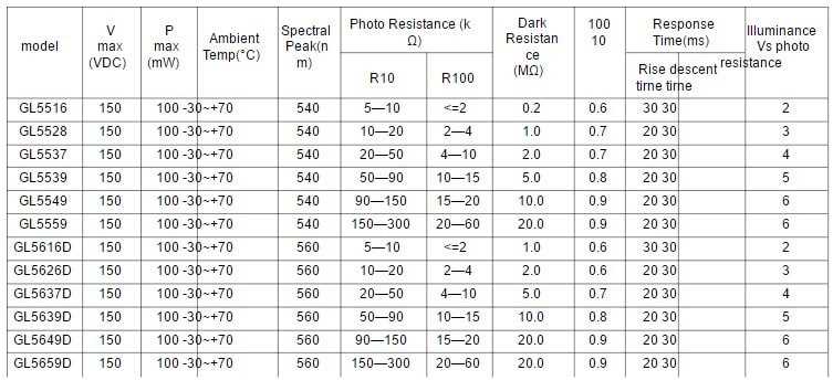 gl5528-photoresistor-datasheet