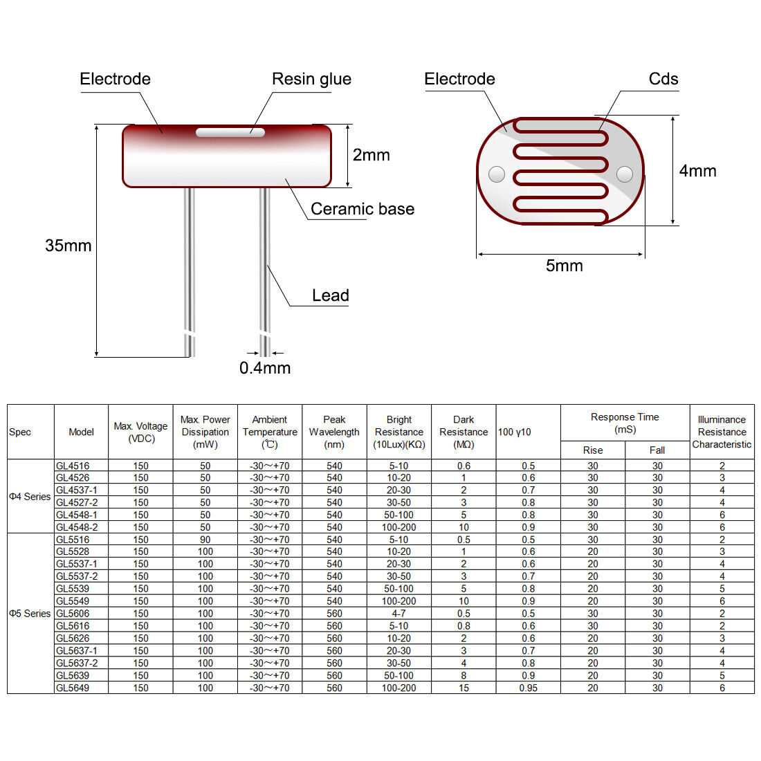 gl5528-photoresistor-datasheet