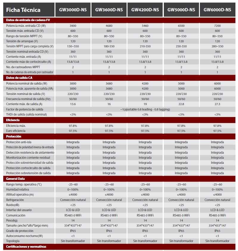 goodwe-inverter-datasheet