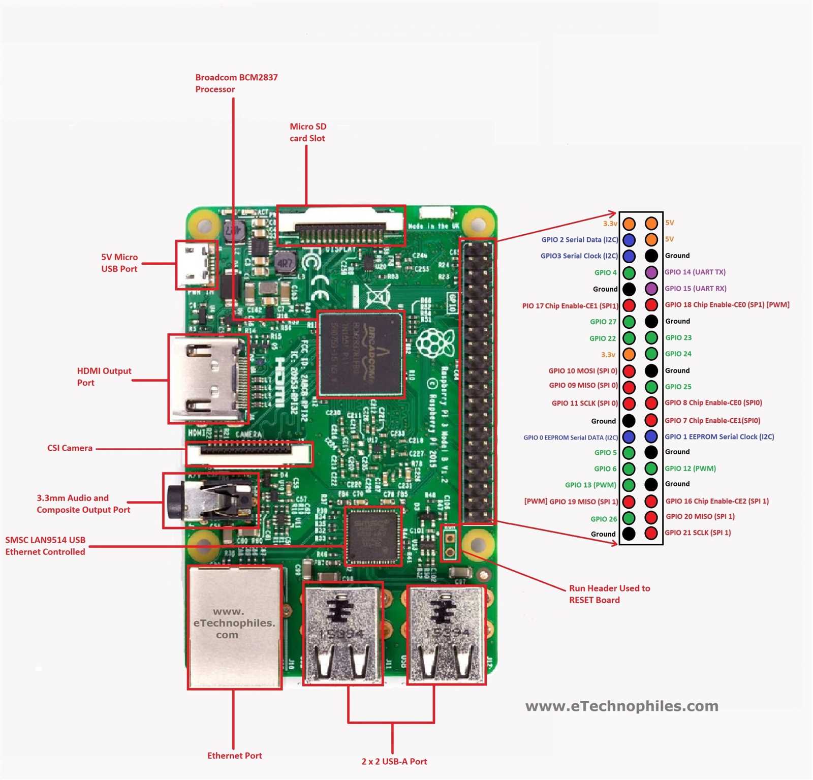 gpio-datasheet
