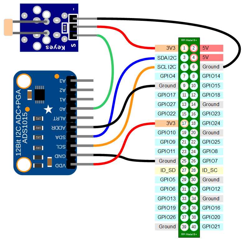 gpio-datasheet