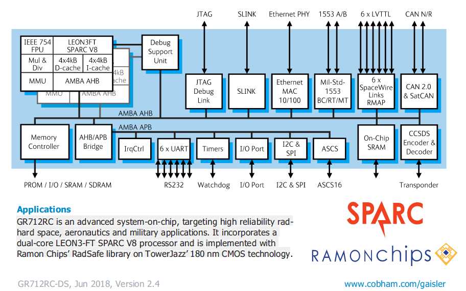 gr712rc-datasheet