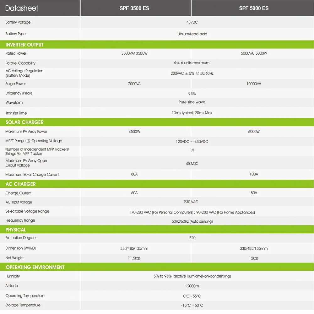 growatt-mid-20ktl3-x-datasheet