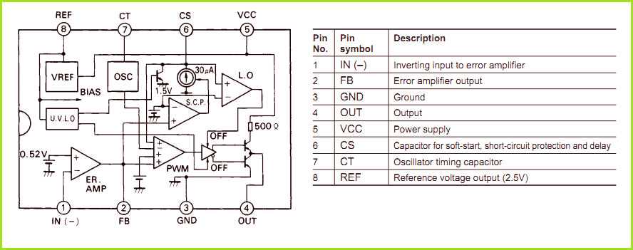 gwn7610-datasheet