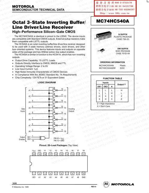 hct540-datasheet