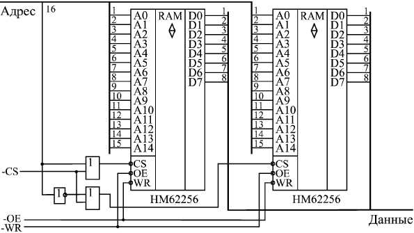 hm62256lp-12-datasheet