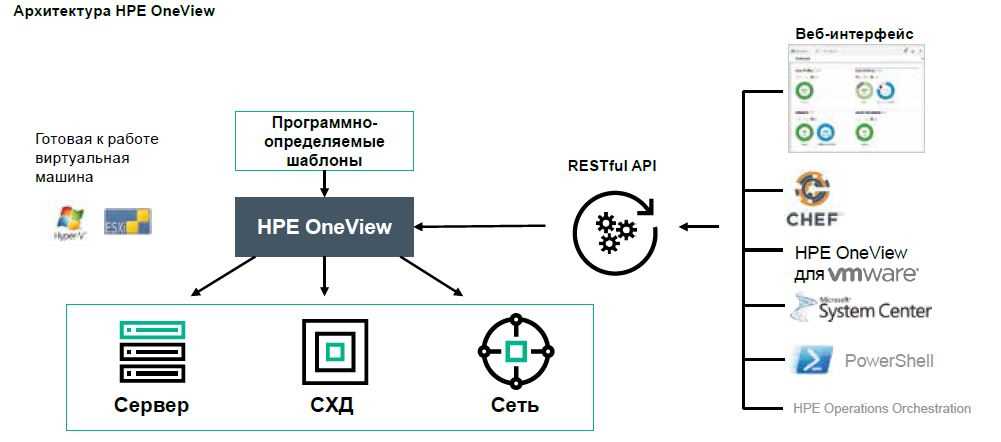 hpe-oneview-datasheet