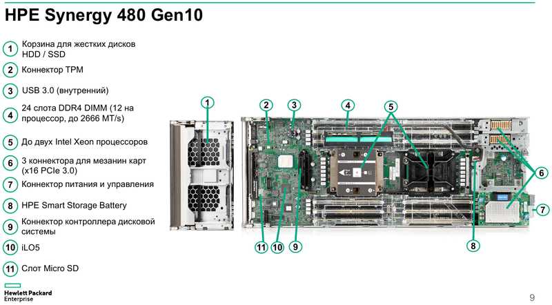 hpe-synergy-480-gen10-plus-datasheet