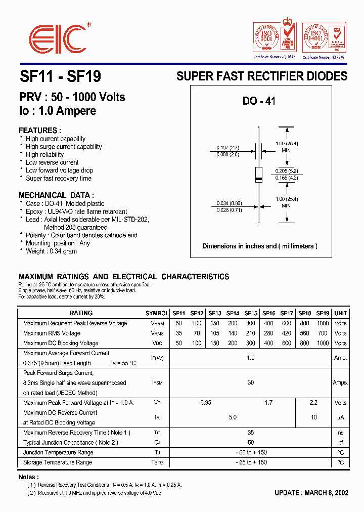 hs-ncm-sf-datasheet