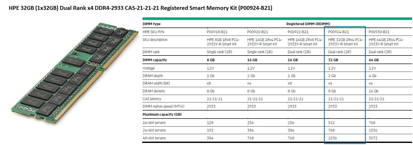 hynix-ddr5-datasheet hynix-ddr5-datasheet