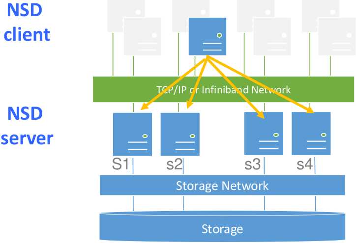 ibm-spectrum-fusion-hci-datasheet