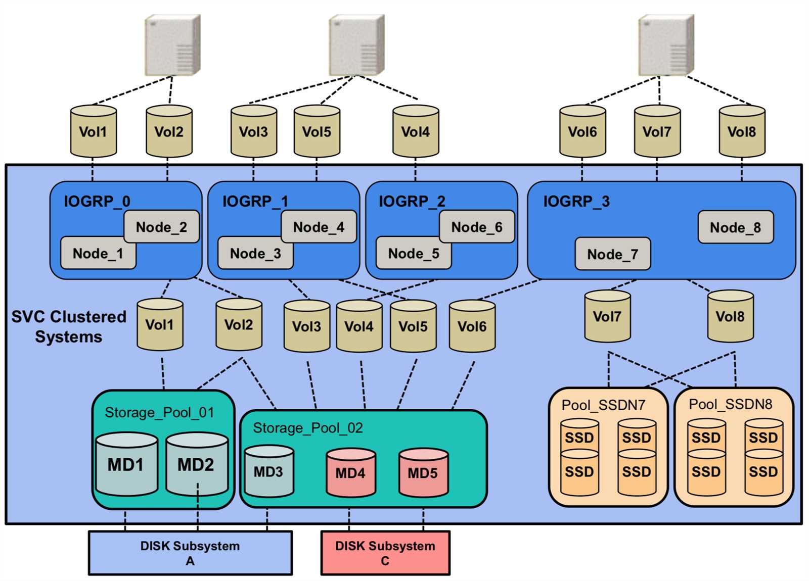 ibm-spectrum-fusion-hci-datasheet