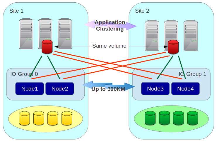 ibm-spectrum-virtualize-datasheet