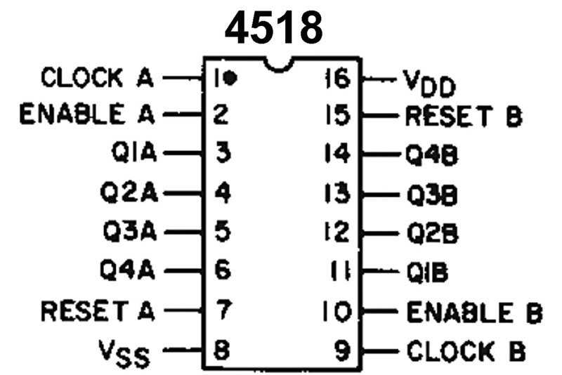 ic-4518-datasheet