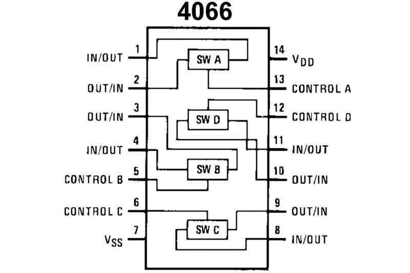 ic-4518-datasheet