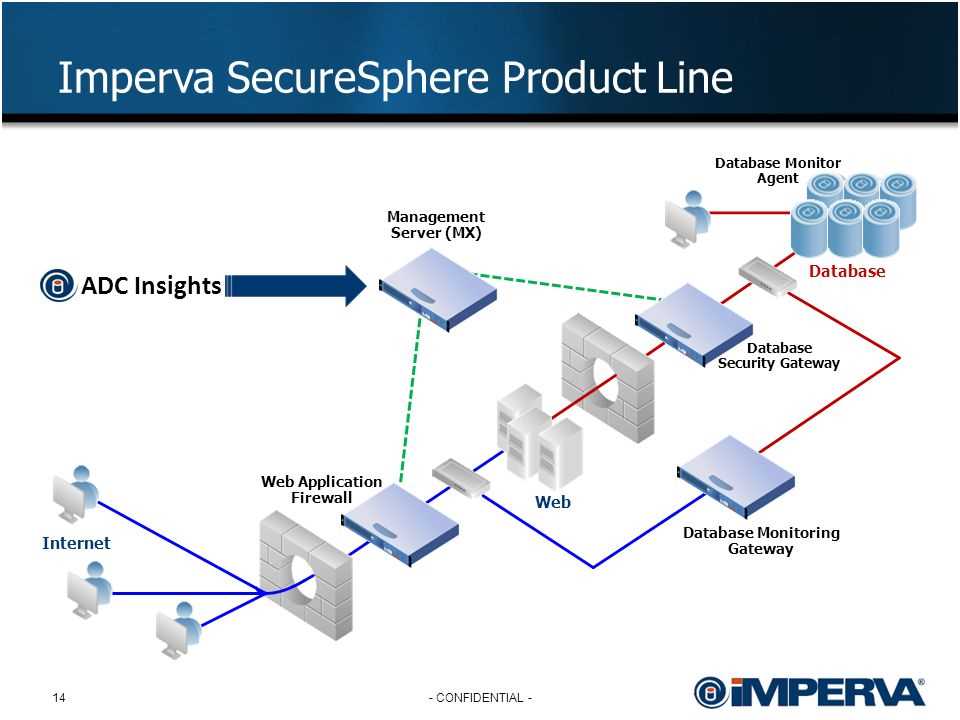 imperva-appliance-datasheet