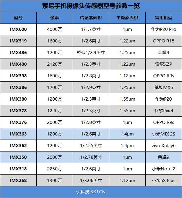 imx318-datasheet