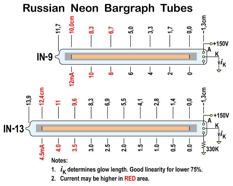 in-9-nixie-datasheet