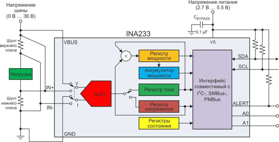ina226aidgsr-datasheet ina226aidgsr-datasheet