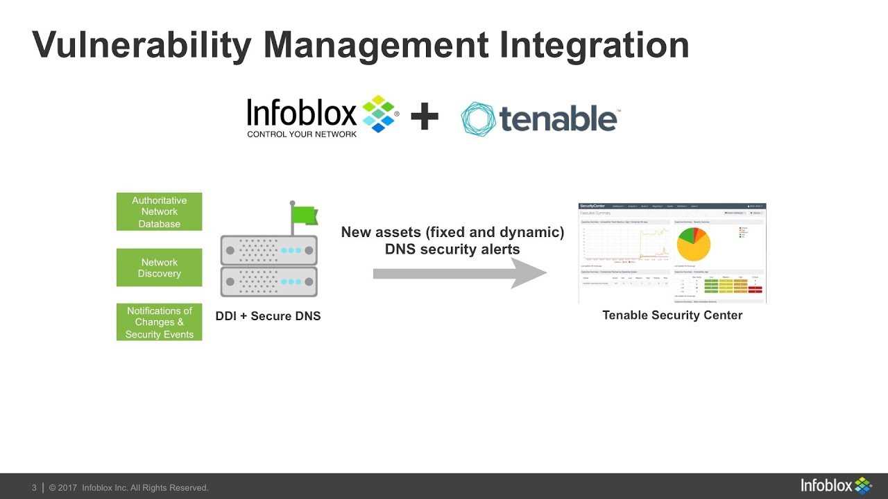 infoblox-ddi-datasheet