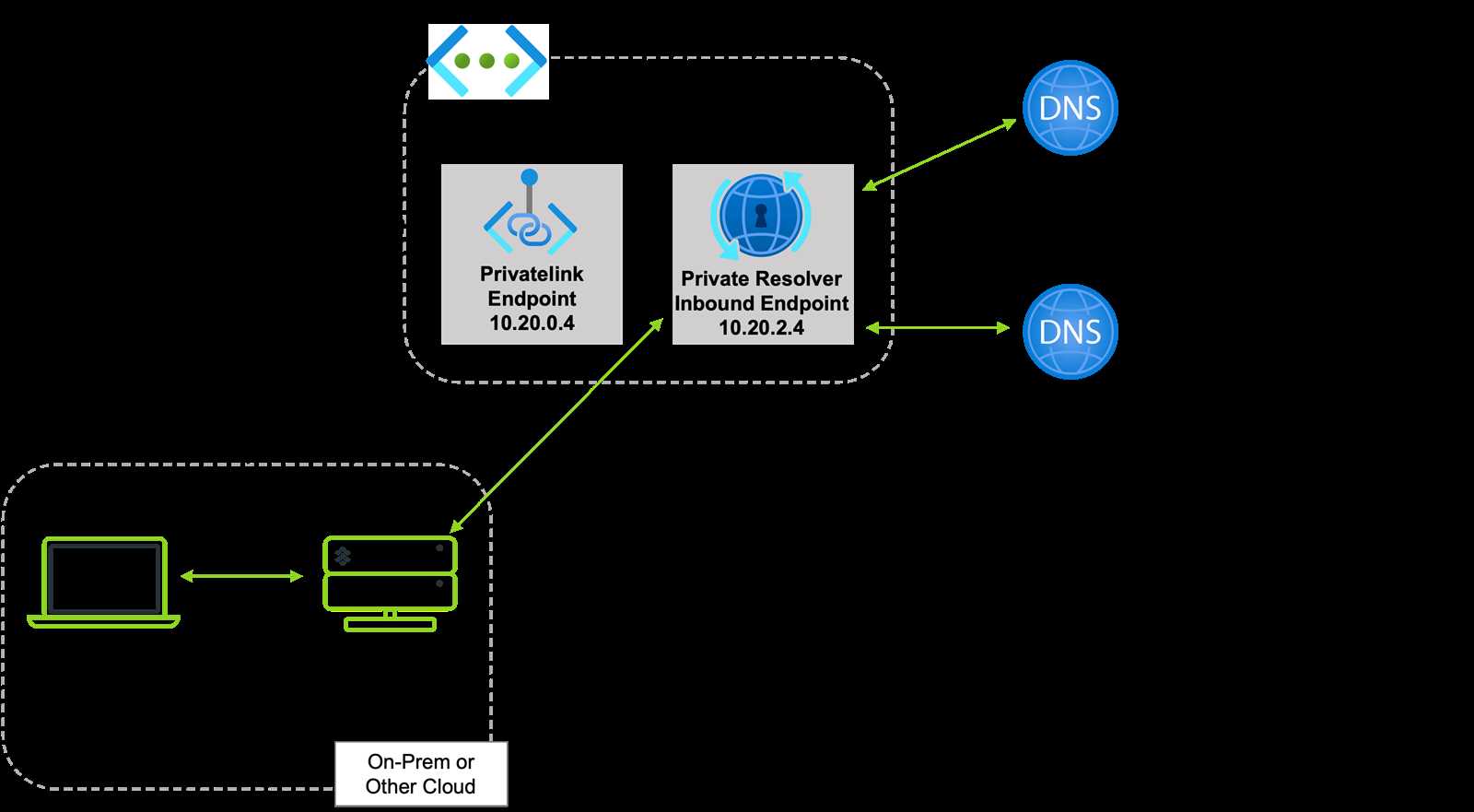 infoblox-trinzic-1405-datasheet