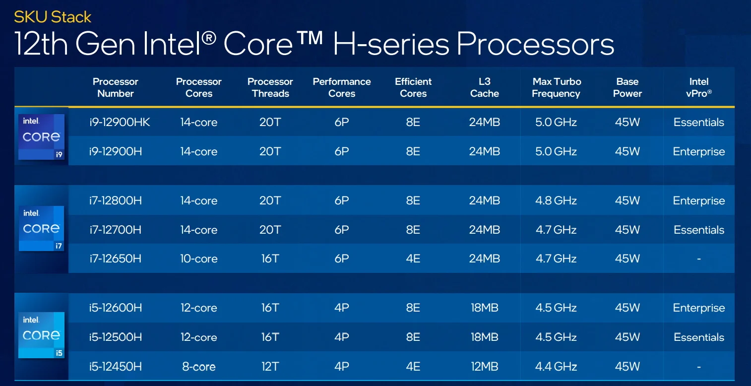 intel-12th-gen-datasheet